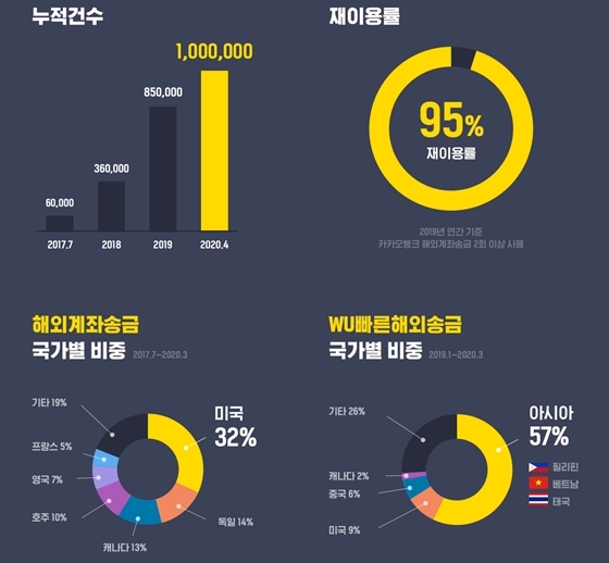 NSP통신- (카카오뱅크 제공)