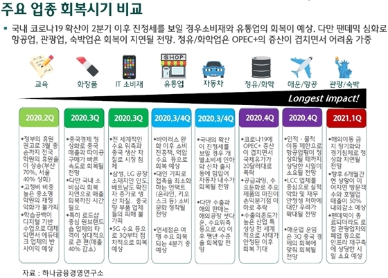 NSP통신- (하나금융연구소 제공)