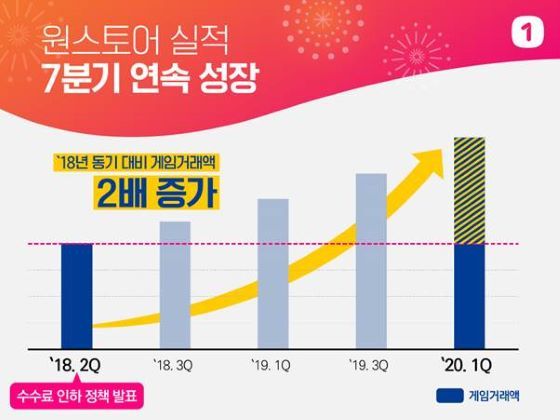 NSP통신- (원스토어)