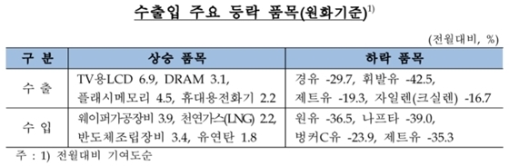 NSP통신- (한국은행 제공)