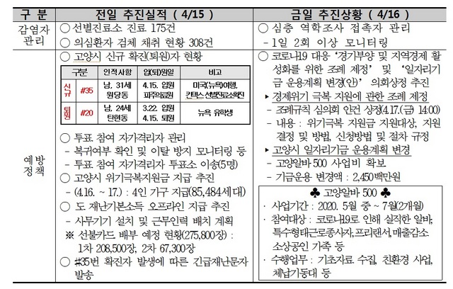 NSP통신-주요 조치사항 및 추진계획 (고양시)