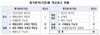 [NSP PHOTO]국민권익위, 1분기 부패유발요인 법령 30개·65건 개선권고…전년 동기比30%↑