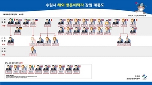 [NSP PHOTO]수원시, 무증상 해외입국자 격리시설 확산 방지 톡톡