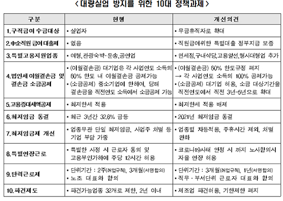 NSP통신- (한국경제연구원)