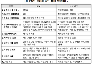 [NSP PHOTO]한경연, 코로나19 신규실업자 최대 33만명 가능…대량실업 방지위한 10大 고용정책 과제 건의