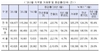 [NSP PHOTO]3월 주택 매매거래량 10만8677건...전년비 2배 이상↑