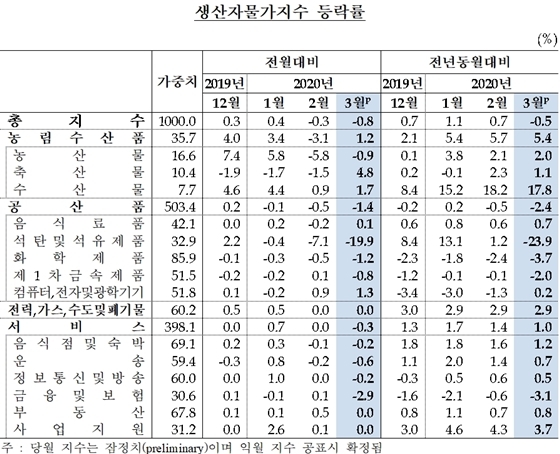 NSP통신- (한국은행 제공)