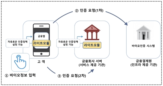 NSP통신- (금융결제원 제공)