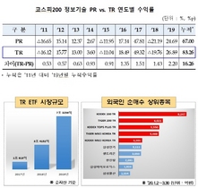 [NSP PHOTO]한국거래소, 배당수익률 가산 총수익률 지수 산출…코스피200섹터 총수익지수 발표