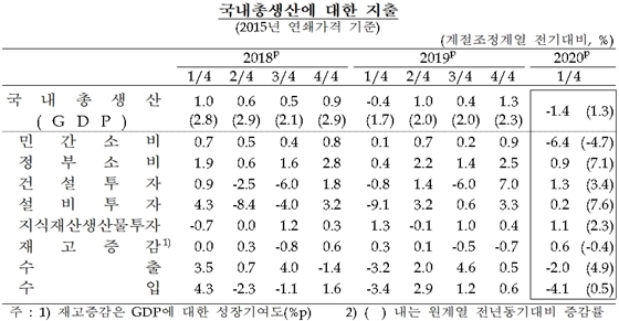 NSP통신- (한국은행 제공)