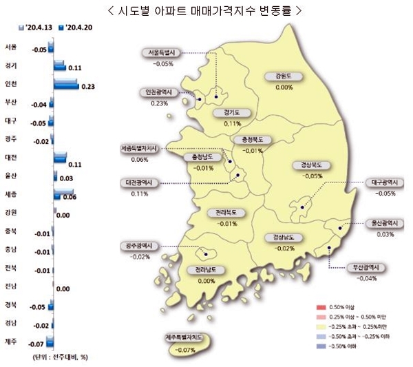 NSP통신-4월 3주 시도별 아파트 매매가지수 변동률(이미지=한국감정원)