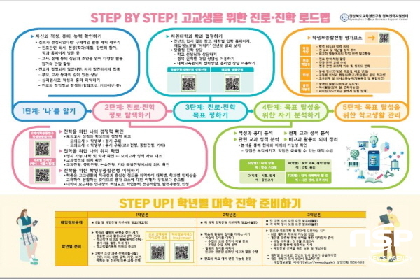 NSP통신-경상북도교육청은 고등학교 재학생에게 대학입시 도움을 주기 위해 고교생을 위한 진로진학 로드맵 포스터와 나만의 학생부 만들기 자료집을 개발해 제공했다고 23일 밝혔다 (경상북도교육청)
