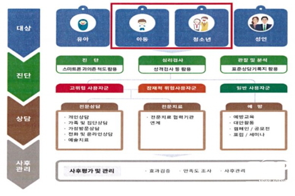 NSP통신-경상북도교육청은 올바른 가치관과 건전한 정보 문화 조성을 위해 2020학년도 디지털시민성교육 추진 계획을 수립·안내했다고 23일 밝혔다 (경상북도교육청)