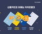 [NSP PHOTO]카뱅, 4종 신용카드 제휴‧금융플랫폼 강화