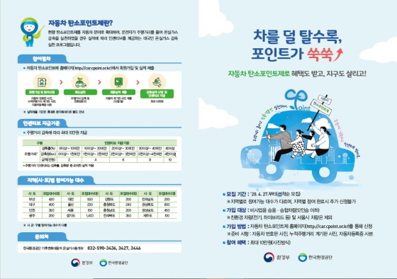 NSP통신-자동차 탄소포인트제 사업 안내문. (경기도)