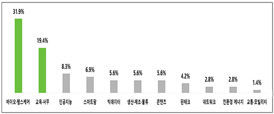 NSP통신- (전국경제인연합회)