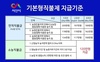 [NSP PHOTO]서산시, 다음달부터 공익직불제 사업 신청·접수