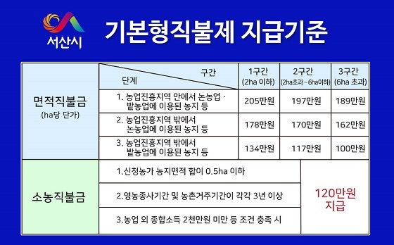 NSP통신-▲서산시가 다음달 1일부터 개편된 공익직불제 사업을 접수한다. (서산시)
