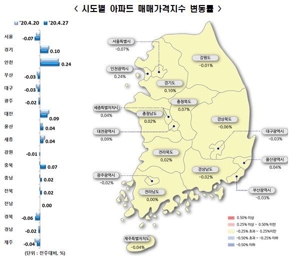 NSP통신-4월 4주 시도별 아파트 매매가지수 변동률(이미지=한국감정원)