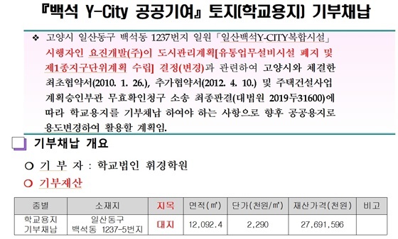 NSP통신-고양시가 고양시의회에 제출한 일명 요진 학교부지에 대한 공유재산관리계획안(토지가격 산정 시점 문제와 주요내용 누락) (고양시의회)