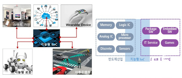 NSP통신-구미시의 소프트웨어기반 지능형 SoC 모듈화 지원사업이 산업통상자원부의2021년 지역산업거점 스마트특성화 기반구축 공모사업에 최종 선정됐다 (구미시)