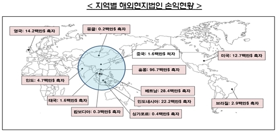 NSP통신- (금융감독원 제공)