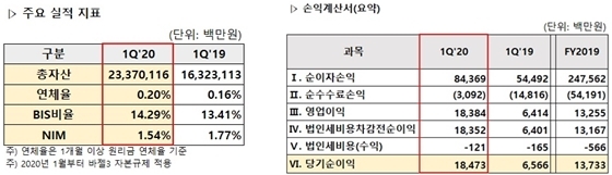 NSP통신- (카카오뱅크 제공)