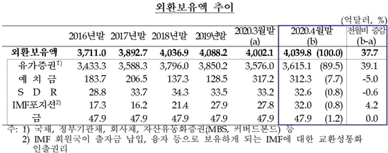 NSP통신- (한국은행 제공)