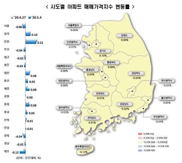 NSP통신-시도별 아파트 매매가지수 변동률(이미지=한국감정원)