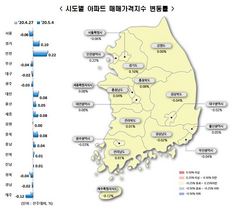 [NSP PHOTO]서울 아파트 매매가 6주 연속 하락세 유지