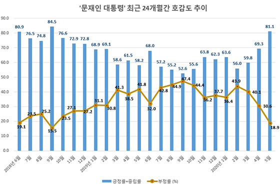 NSP통신- (글로벌빅데이터연구소)