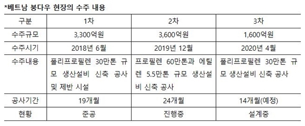 NSP통신-(자료=이테크건설)