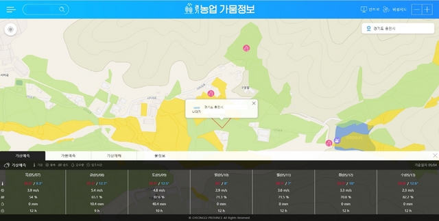 NSP통신-농업가뭄정보 시스템 모습. (경기도)