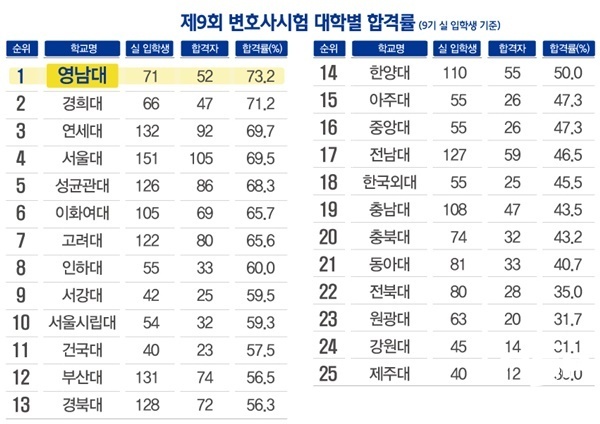 NSP통신- (영남대학교)