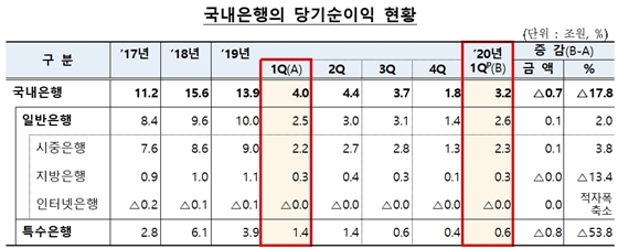 NSP통신- (금융감독원 제공)