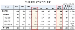 [NSP PHOTO]국내은행, 1분기 순익 전년비 17.8%↓…역대 최저 순이자마진