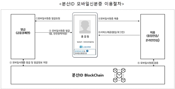 NSP통신- (금융결제원 제공)