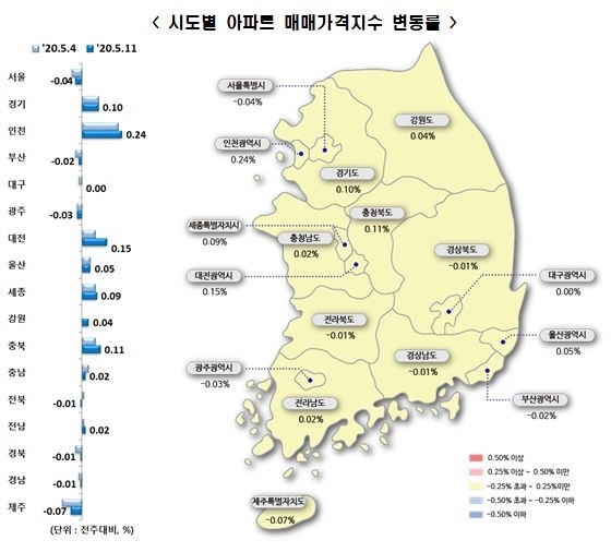 NSP통신-시도별 아파트 매매가지수 변동률(이미지=한국감정원)