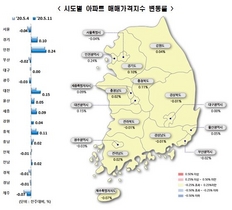 [NSP PHOTO]서울 아파트 매매가, 7주 연속 하락 지속