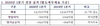 [NSP PHOTO]대한항공 1Q 코로나 여파 매출 22.7%↓…영업이익 전자전환