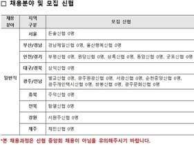 [NSP PHOTO]신협, 취업난 속 상반기 신입직원 전국 공동채용 실시