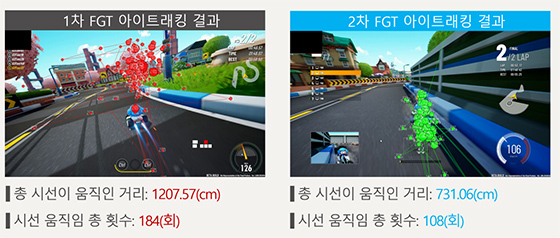NSP통신-카트라이더 드리프트 FGT 1차2차 아이트래킹 결과 비교. (넥슨)