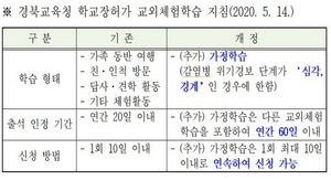 [NSP PHOTO]경북교육청, 가정학습 60일까지 허용