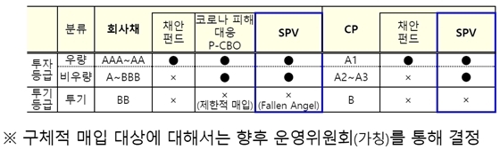 NSP통신- (금융위원회 제공)