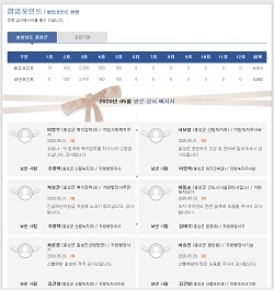 NSP통신-▲홍성군이 협업 포인트 제도를 도입했다. (홍성군)