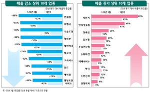 [NSP PHOTO]코로나19가 가져온 소비 행태…홈쿡‧홈술 확산