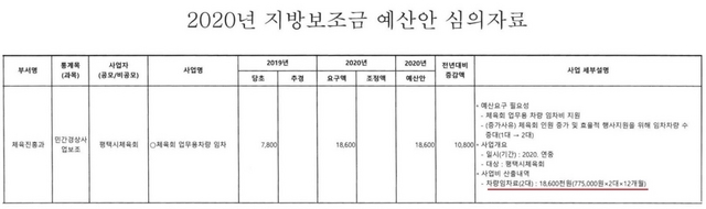 NSP통신-평택시 체육진흥과에서 제출한 2020년 지방보조금 예산안 심의자료. (배민구 기자)