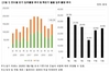 [NSP PHOTO]올해 하반기 전국 아파트 입주 물량, 상반기 대비 22%↑ 전망