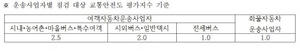 [NSP PHOTO]한국교통안전공단 경기남부, 운수업체 안전점검 현장 조치