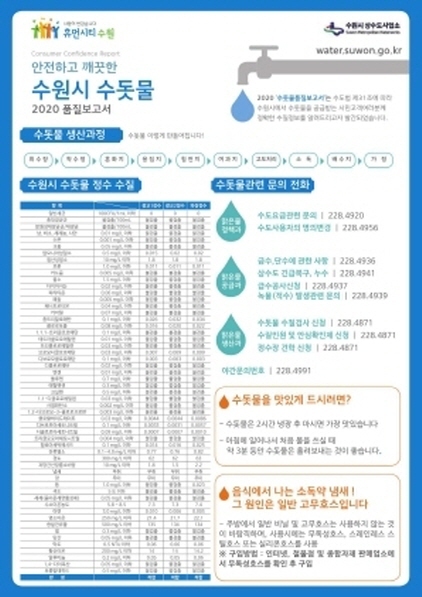 NSP통신-2020 수돗물 품질보고서 요약서. (수원시)